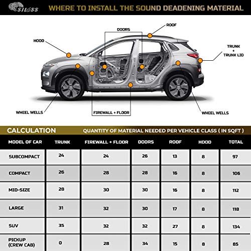 Max 120 mil 30 sqft Car Sound Deadening mat