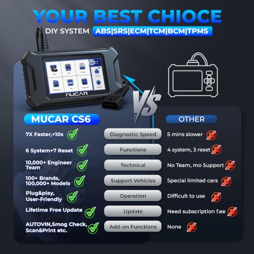 CS6 OBD2 Scanner Diagnostic Tool (Black)