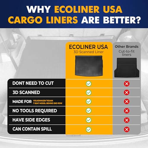 Premium Cargo Liner for Volkswagen Tiguan 5 & 7 Seat Models Trunk Layout Behind 2 Row 2018 (Behind 2rd row)