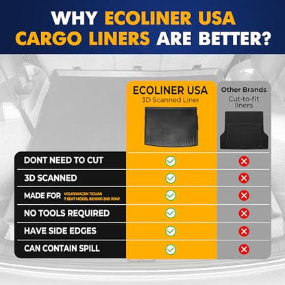 Premium Cargo Liner for Volkswagen Tiguan 5 & 7 Seat Models Trunk Layout Behind 2 Row 2018 (Behind 2rd row)