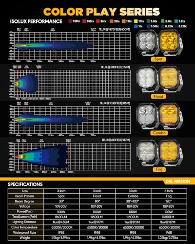 Color Play Series 3 Inch LED Pod Lights with DRL & Turn Signal (Color Play 3 Inch Amber/White Spot & DRL)
