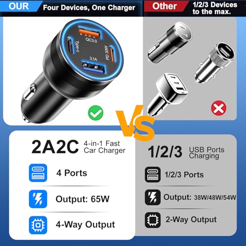 USB C Car Charger 5 (5 Pack / Black)