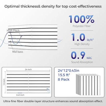 16 Pack 2 Layer Fold Soundproof Wall Panels