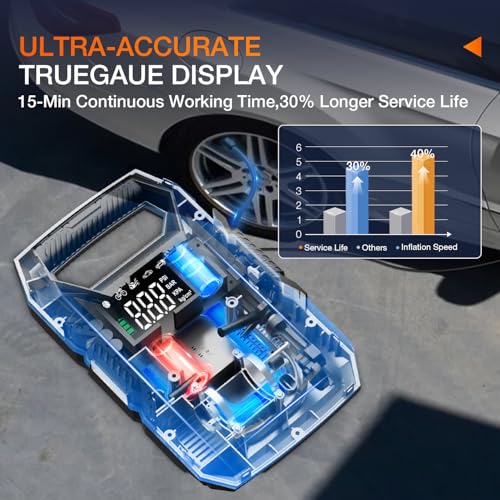 AC DC Tire Inflator 110V (Ac/DC Tire Inflator)