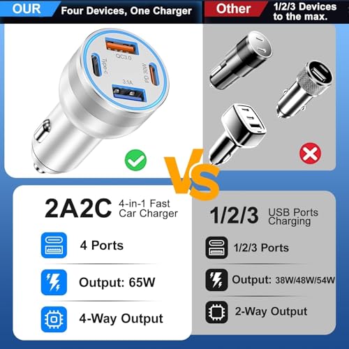 USB C Car Charger (5 Pack / Silver)