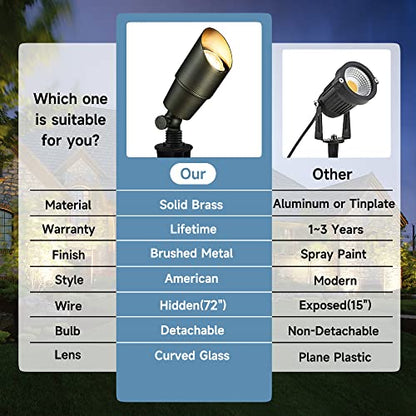 Solid Brass Outdoor Landscape Spotlights