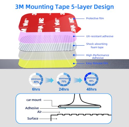 5 Pack Rectangle Heat Resistance Double Side Tape 3M VHB Sticker Pads Sticky Adhesive Replacement for Magnetic Dashboard Car Mount Holder Base for Dash Magnet Phone Mounts & Ring Grip Socket