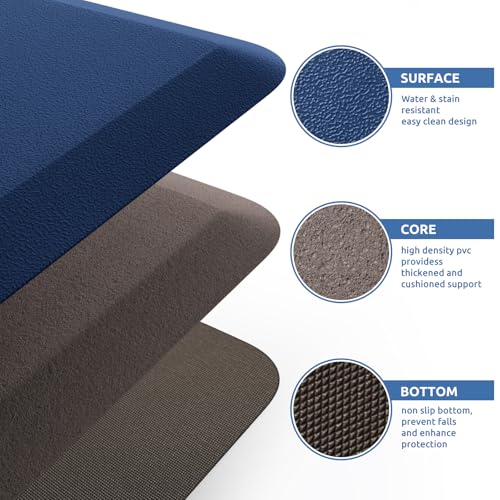 Kitchen Mat Cushioned Anti Fatigue Rug Standing and Comfort Floor Mats (Blue / 28"L x 17.3"W x 0.5"Th)