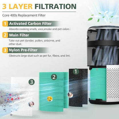 Core 400S Toxin Replacement Filter for LEVOIT Core 400S (Toxin Absorber-2 Pack)