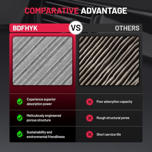 Cabin Air Filter PC99273 Compatible with Hyundai Ioniq 2017 (9.6" x 7.9" x 0.9" / CAF10002P)
