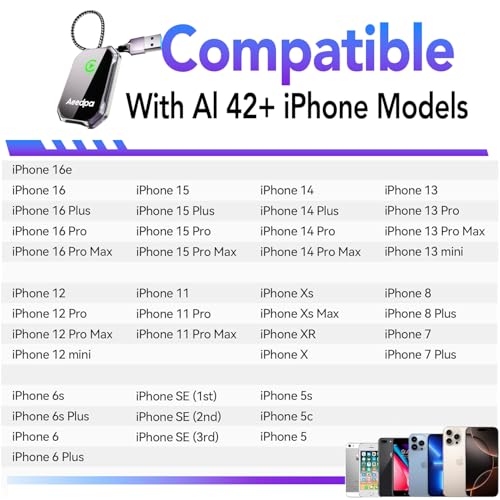 Wireless CarPlay Adapter for Apple iPhone (for Apple iPhone)