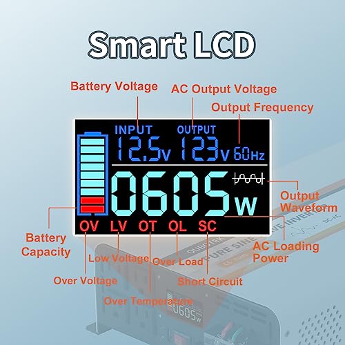 3000W Pure Sine Wave Power Inverter DC 12V to AC 120V (3000W-Wired / 12V)