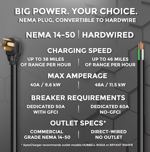 MACH 2 Fast Level 2 EV Charger 48 amp Garage