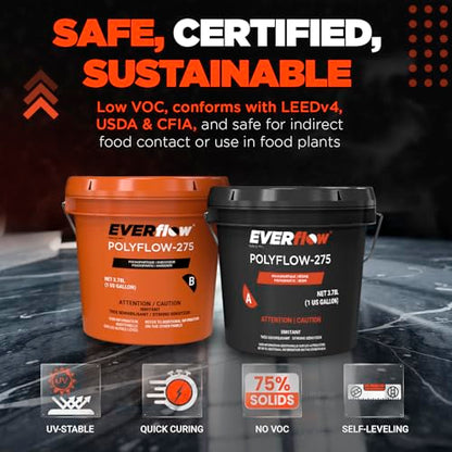 Everflow MPC Polyaspartic Floor Coating Kit (MPC-275)