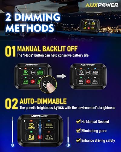 RGB 4 Gang Switch Panel A24 3 Modes RGB Dimmable IP65 Waterproof (RGB A24 / Standard Panel)