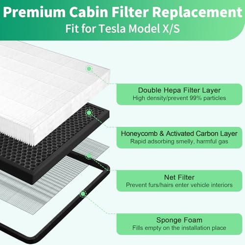 Cabin Air Filter for Tesla Model X Model S 2021 (White)