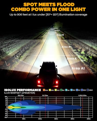 XP Ultra Series 3 (XP-Ultra 3" Combo Beam)