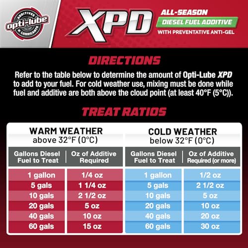 XPD All Season Diesel Additive (2 Quarts)