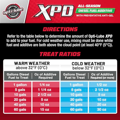 XPD All Season Diesel Additive (2 Quarts)