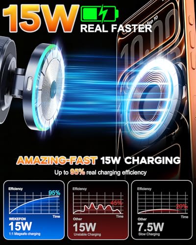 for MagSafe Car Mount Charger