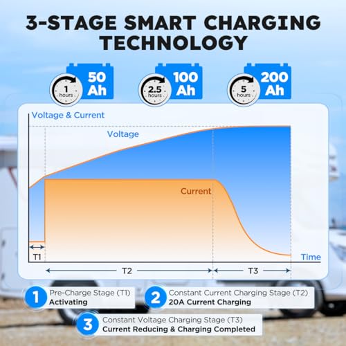 12V 40A Lithium Battery Charger 14.6V LiFePO4 Battery Charger for 12.8V LiFePO4 Lithium Deep Cycle Rechargeable Batteries 0V Wake Up 12 Volt Charger with 3 Connectors for RV (12V 40A)