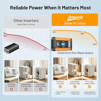 1000W Pure Sine Wave Power Inverter (1000W)