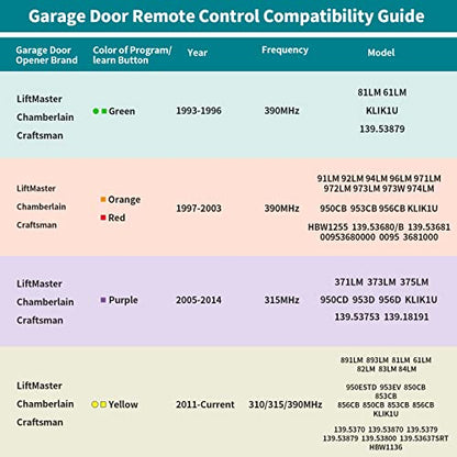 2 for 893MAX LiftMaster Chamberlain Craftsman Garage Door Opener Remote