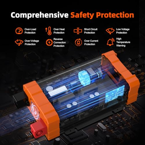 1500W Pure Sine Wave Inverter 12V to 110V Converter (1500W)