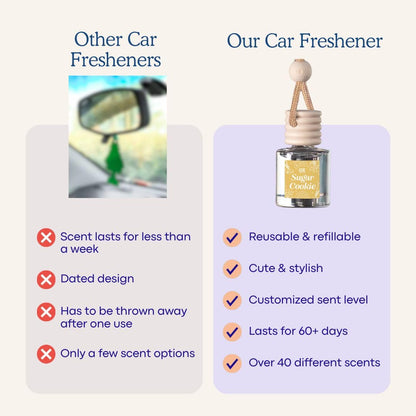 CANDECraftCo 2 Pack Hanging Car Air Freshener Diffuser for Essential Oils
