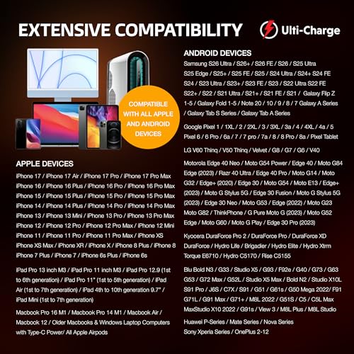 Ulti Charge iPhone Car Charger USB C Fast Charge Retractable 120W 4 (Retractable Lightning & USBC)