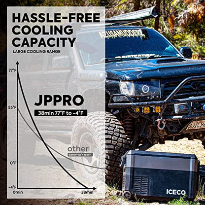 JP40 Pro 12 Volt Car Refrigerator (Black / JP40Pro)