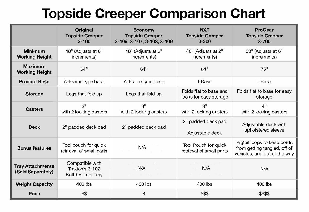 3 200 NXT Foldable Topside Automotive Engine Creeper (3-200 NXT)
