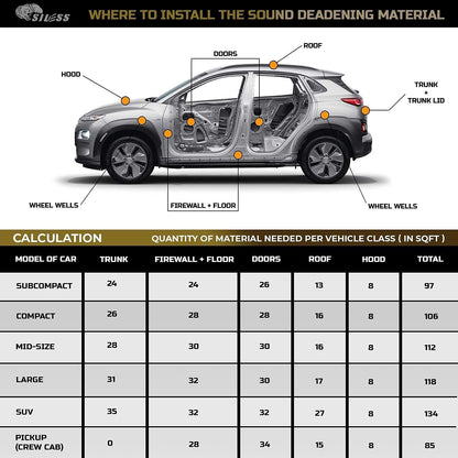 80 mil 5 sqft Car Sound Deadening mat