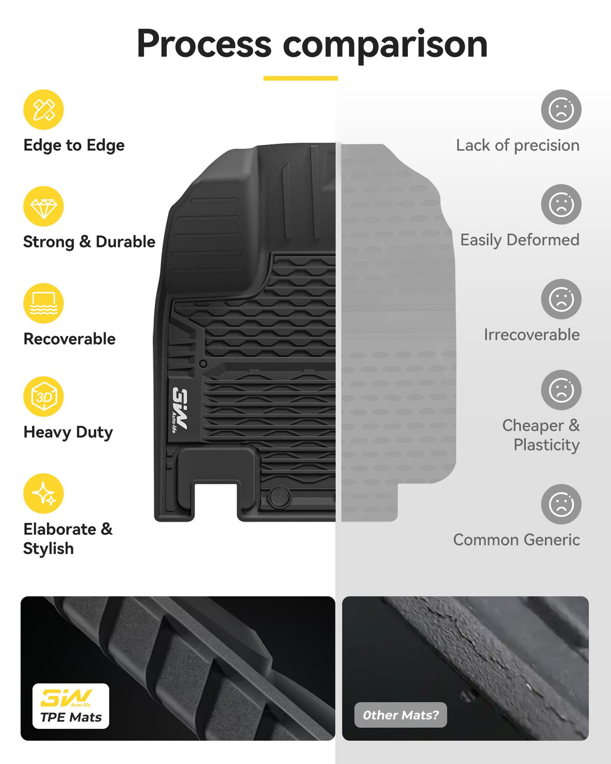 Floor Mats Set for Nissan Pathfinder 7seats 2022