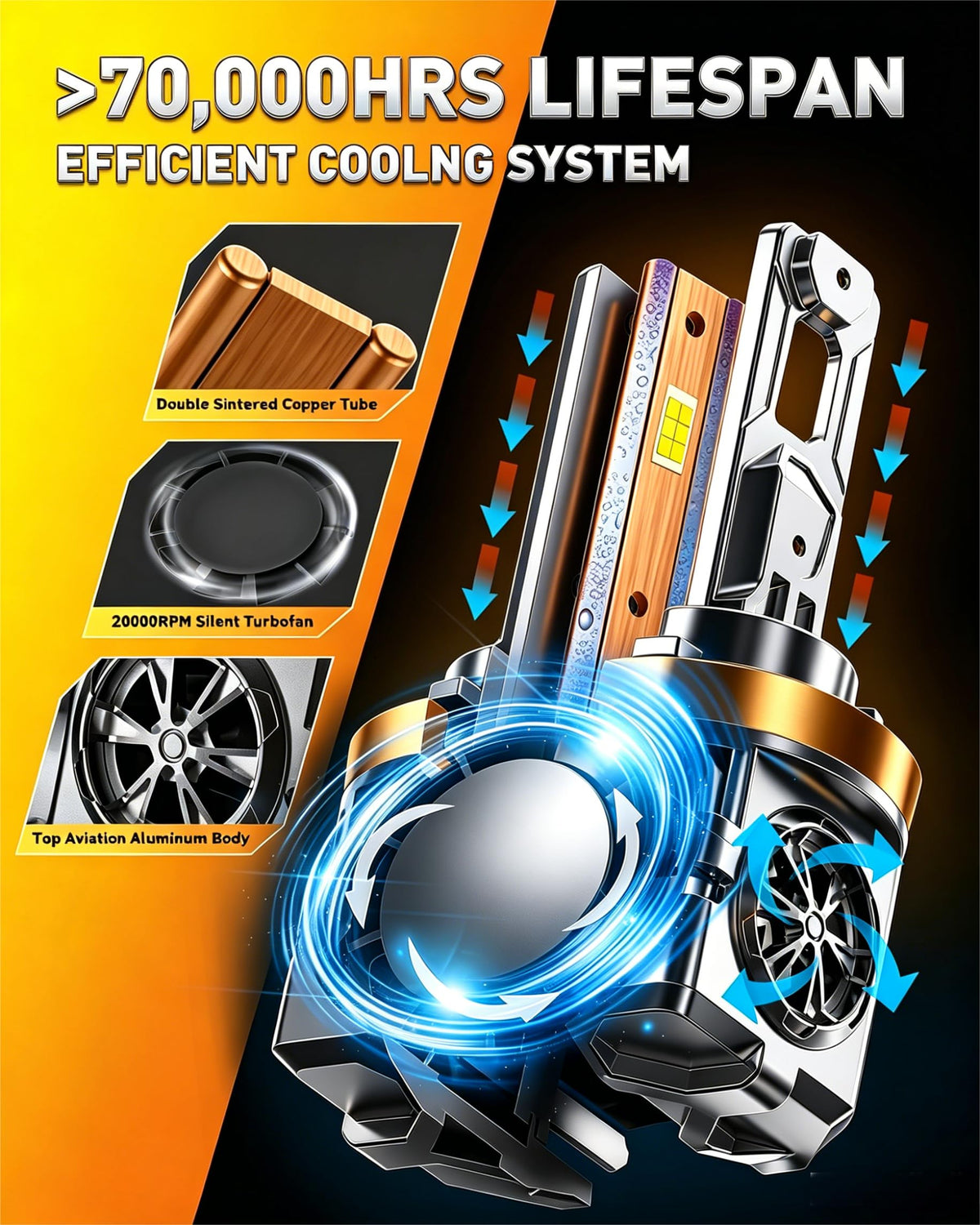 H11 Fog Light Bulbs (H11-90,000LM)