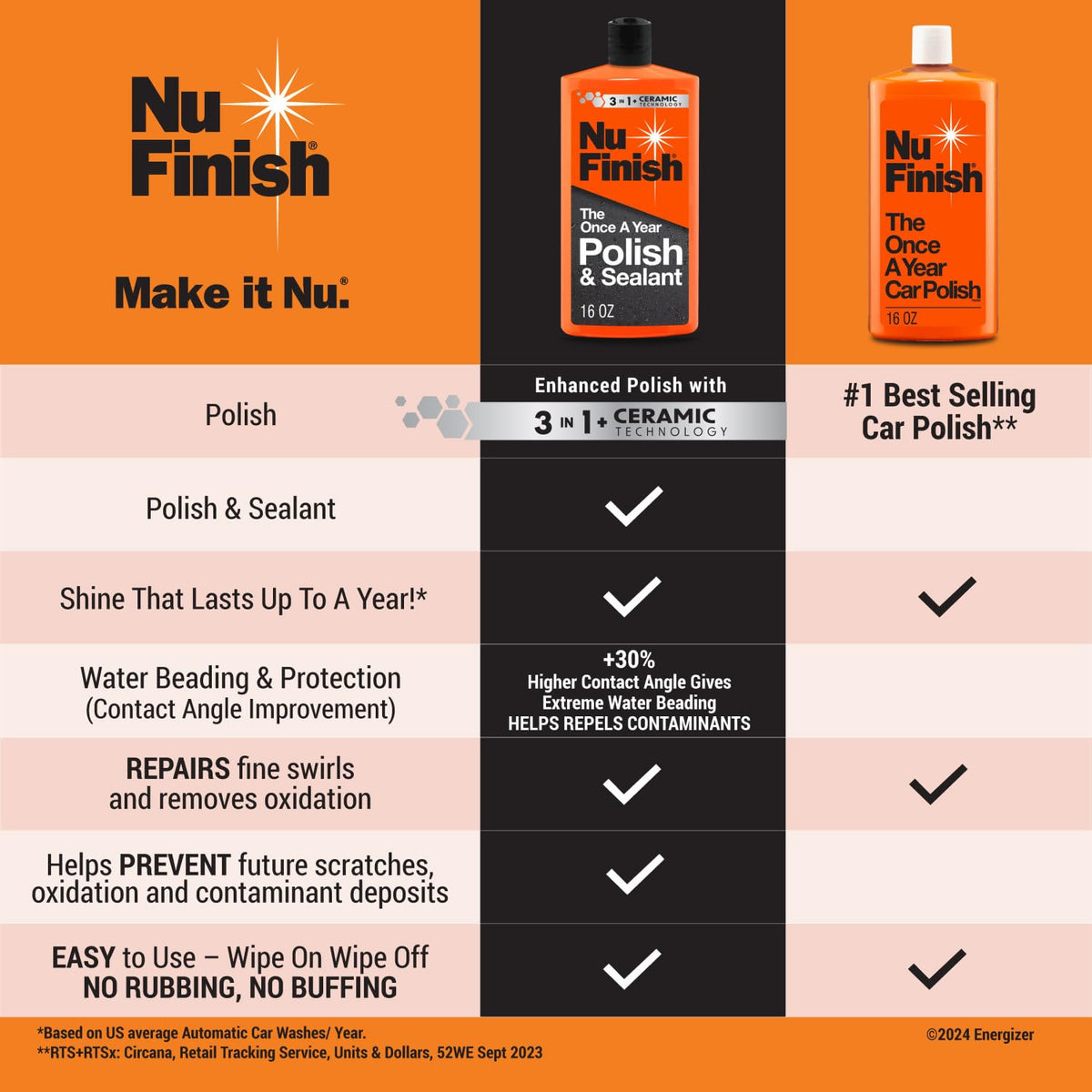 Once a Year Car Polish (Once a Year Polish / 16oz)