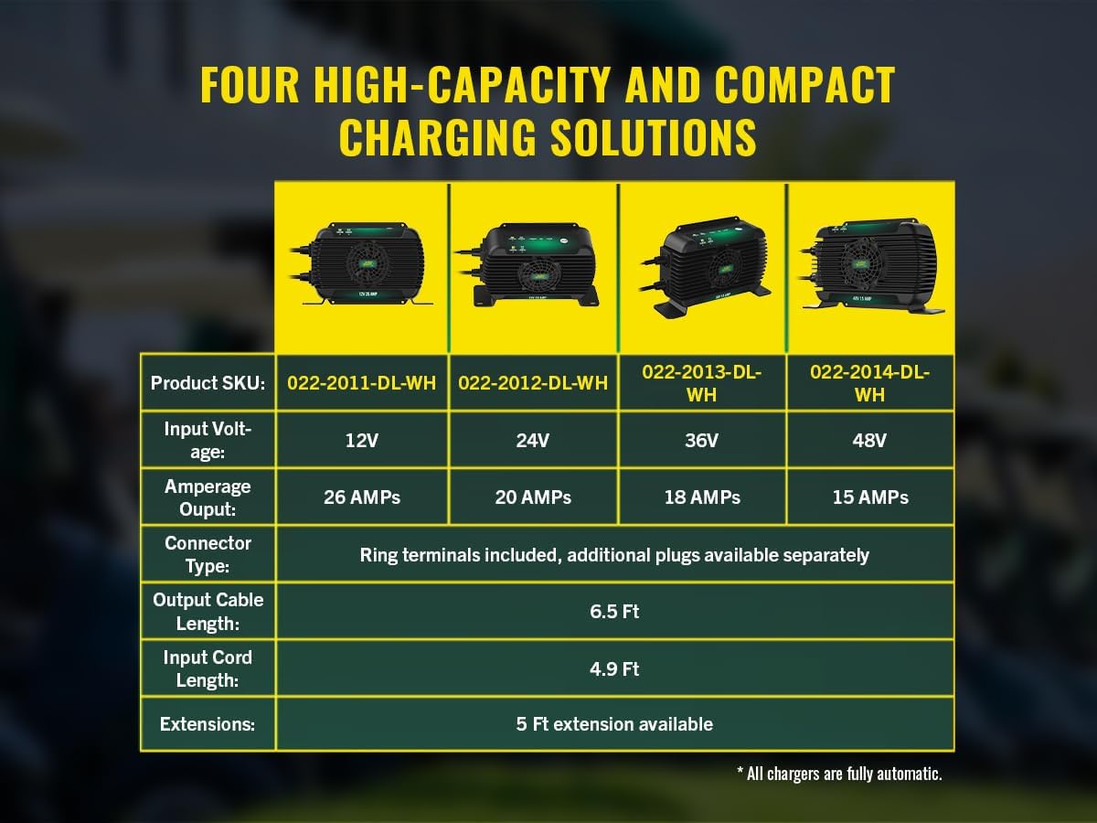 PowerPlus 12V