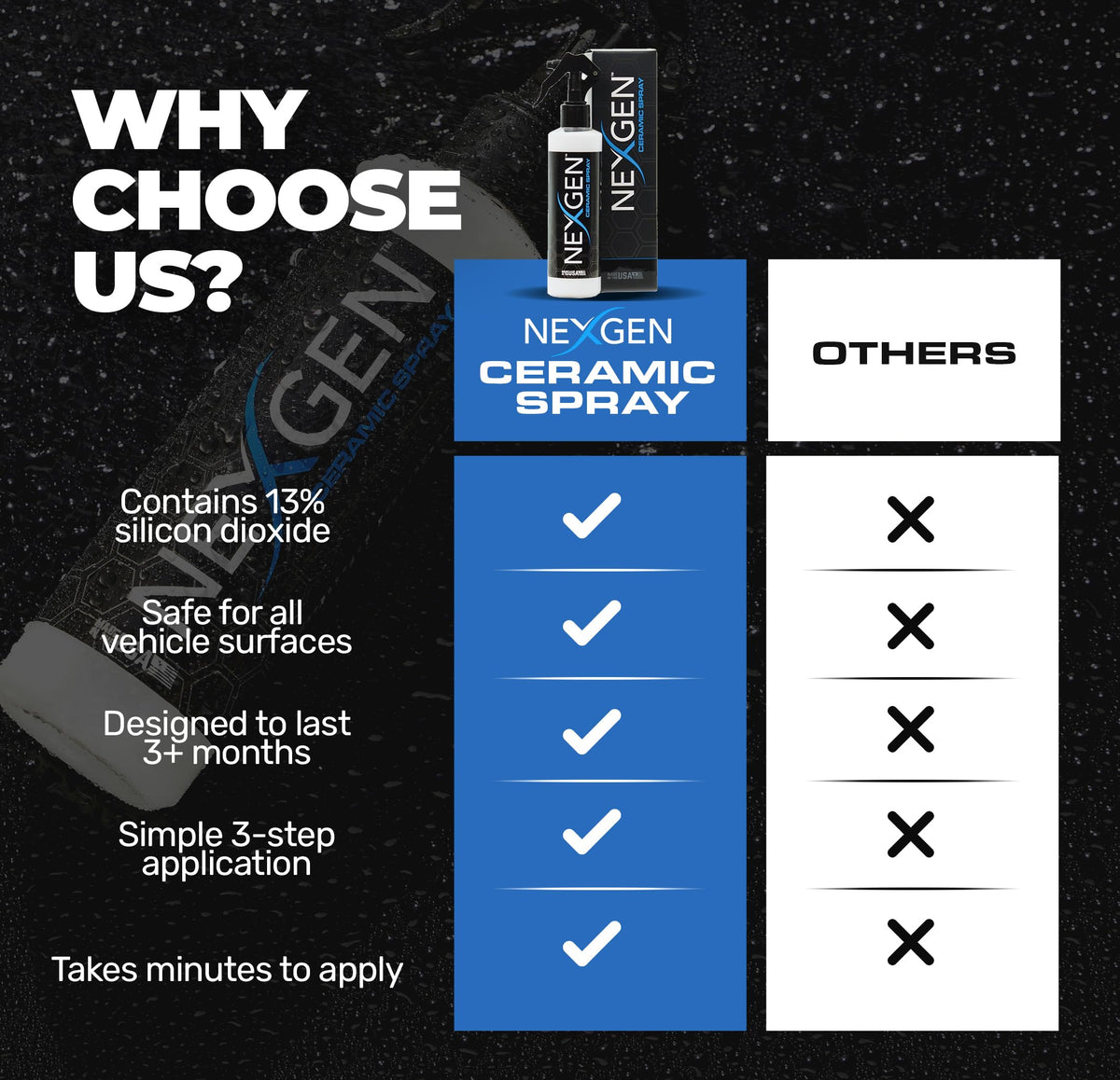 Ceramic Spray (8 Fl Oz (Pack of 1))
