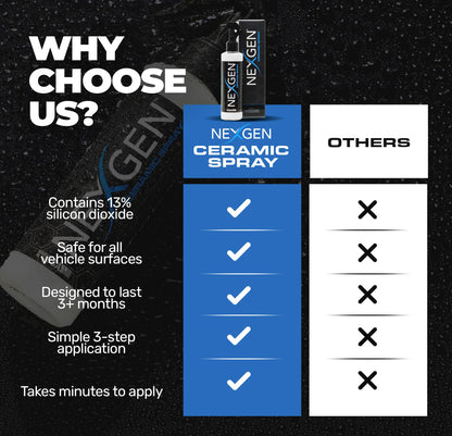 Ceramic Spray (8 Fl Oz (Pack of 1))