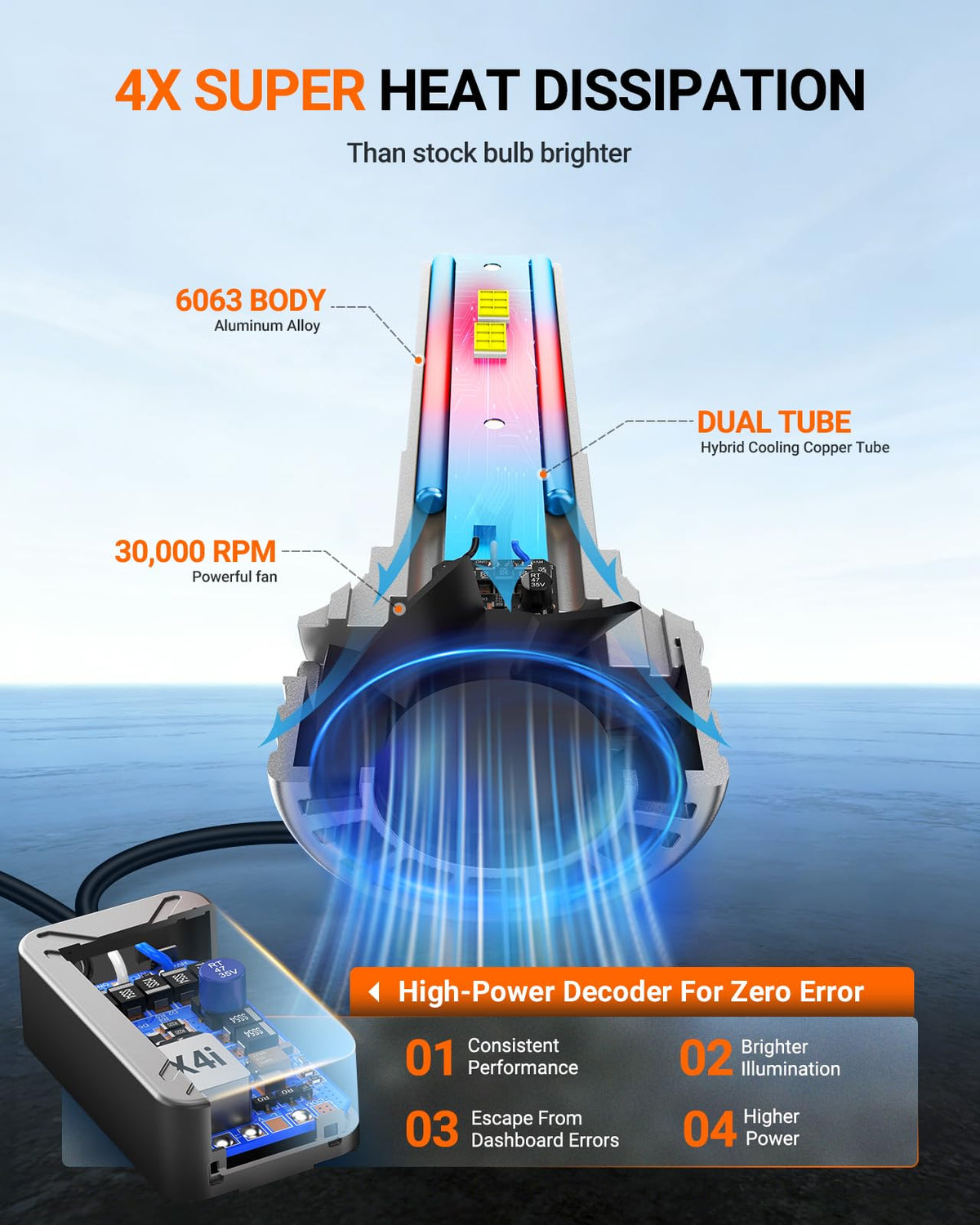 H4 Bulbs, 120,000LM 17X Brightness, 9003 HB2 H4 6500K Cool White 𝗟𝗘𝗗 Bulbs, IP68 Waterproof 80000Hrs Lifespan, No Flickering, 1 Mins Installation, Tail Light Assemblies, 2 Pack (White / H4)