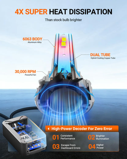 H4 Bulbs, 120,000LM 17X Brightness, 9003 HB2 H4 6500K Cool White 𝗟𝗘𝗗 Bulbs, IP68 Waterproof 80000Hrs Lifespan, No Flickering, 1 Mins Installation, Tail Light Assemblies, 2 Pack (White / H4)
