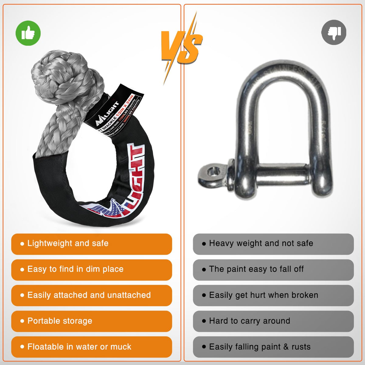 2PCS Synthetic Soft Shackles 1 (2Pcs 1/2in x 24in Soft Shackles Grey)