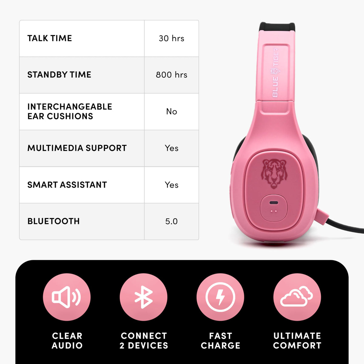 Storm Trucker Bluetooth Headset with Noise Cancelling Mic (Rose Gold / Storm Rose Gold)