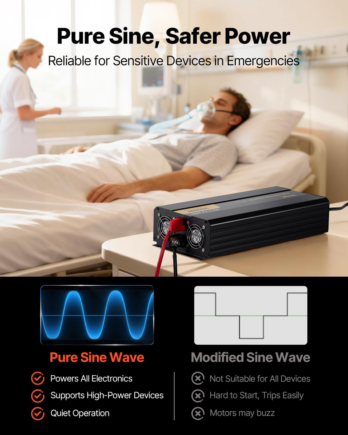 Pure Sine Wave Inverter 2500 Watt Power Inverter