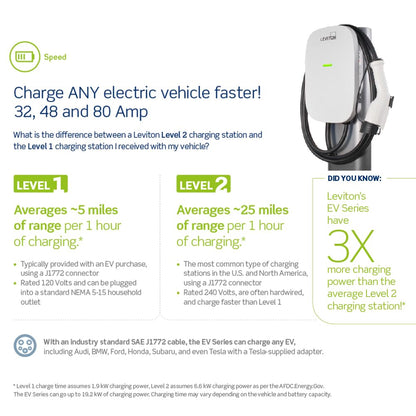 Smart Level 2 EV Charger (Smart Home 32A)