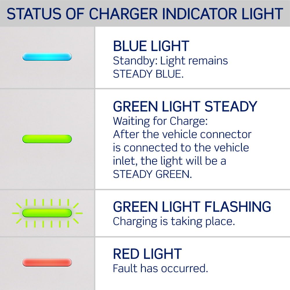 Smart Level 2 EV Charger (Smart Home 32A)