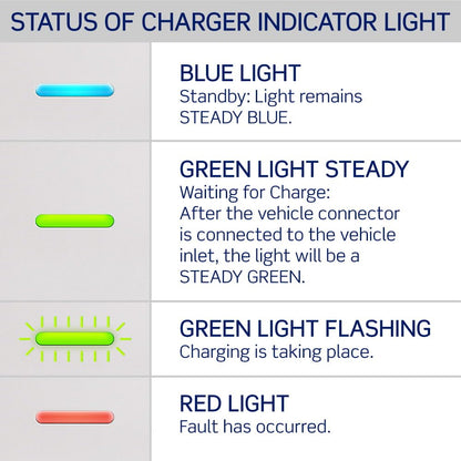 Smart Level 2 EV Charger (Smart Home 32A)