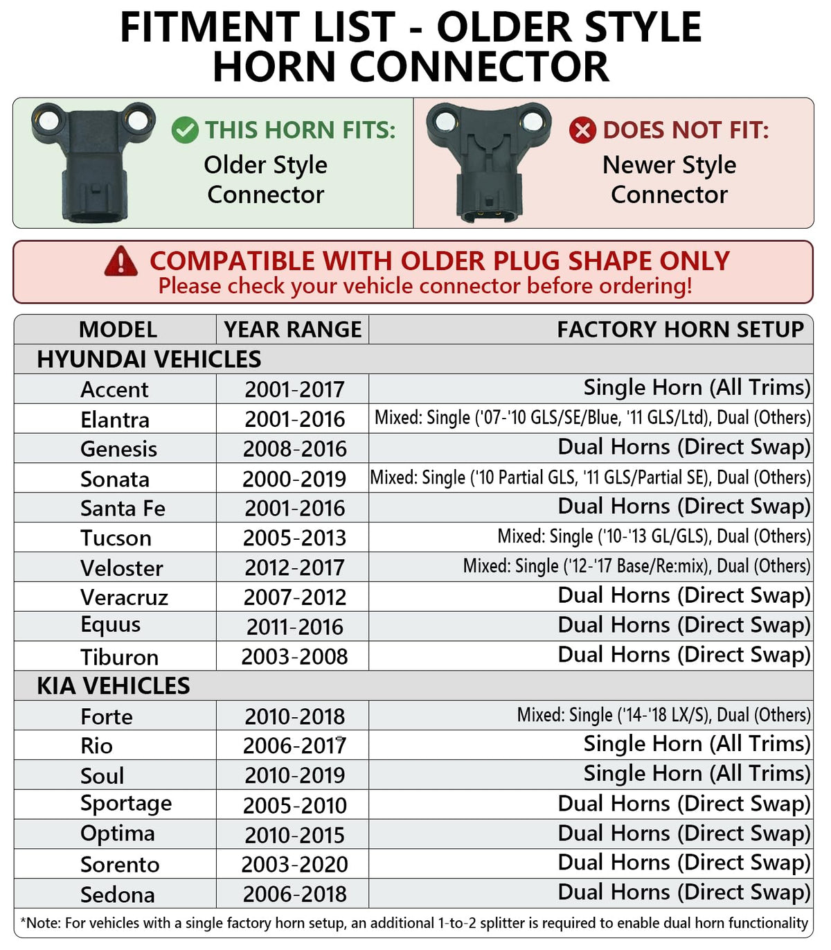 126dB Horn Kit Compatible with Hyundai and Kia