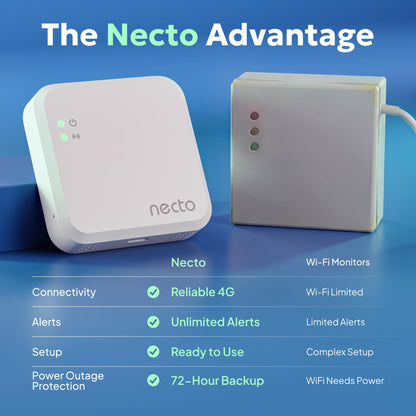 Cellular Temperature Monitor