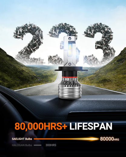 H4 Bulbs, 120,000LM 17X Brightness, 9003 HB2 H4 6500K Cool White 𝗟𝗘𝗗 Bulbs, IP68 Waterproof 80000Hrs Lifespan, No Flickering, 1 Mins Installation, Tail Light Assemblies, 2 Pack (White / H4)